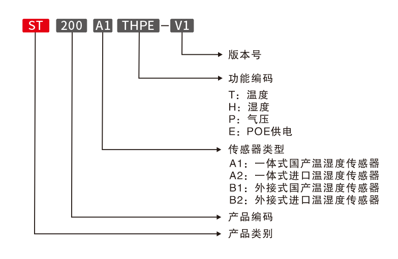 _images/st200-th-m.png